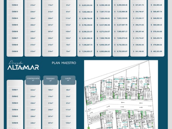 Casa en preventa | Diseño moderno y doble altura | Privada Altamar, Col. Coronita