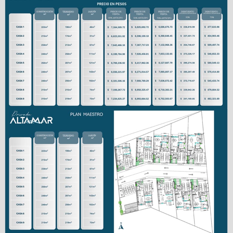 Casa en preventa | Diseño moderno y doble altura | Privada Altamar, Col. Coronita